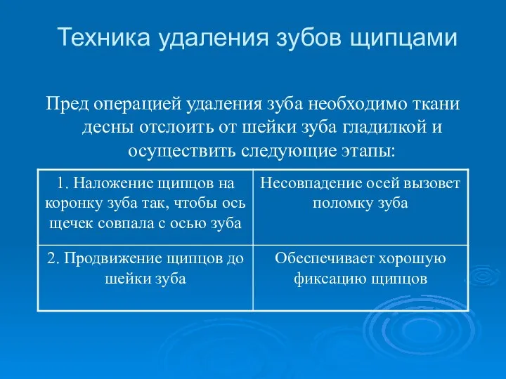 Техника удаления зубов щипцами Пред операцией удаления зуба необходимо ткани десны