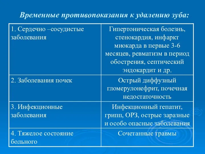 Временные противопоказания к удалению зуба: