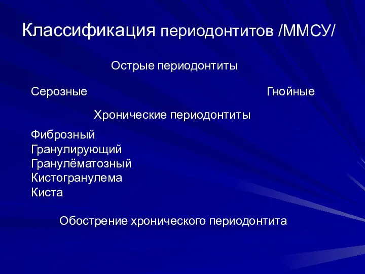 Классификация периодонтитов /ММСУ/ Острые периодонтиты Серозные Гнойные Хронические периодонтиты Фиброзный Гранулирующий