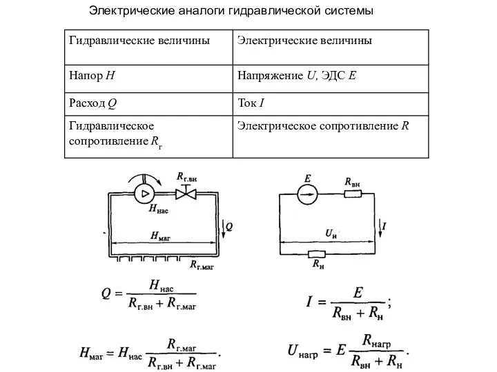 Электрические аналоги гидравлической системы