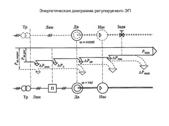 Энергетическая диаграмма регулируемого ЭП