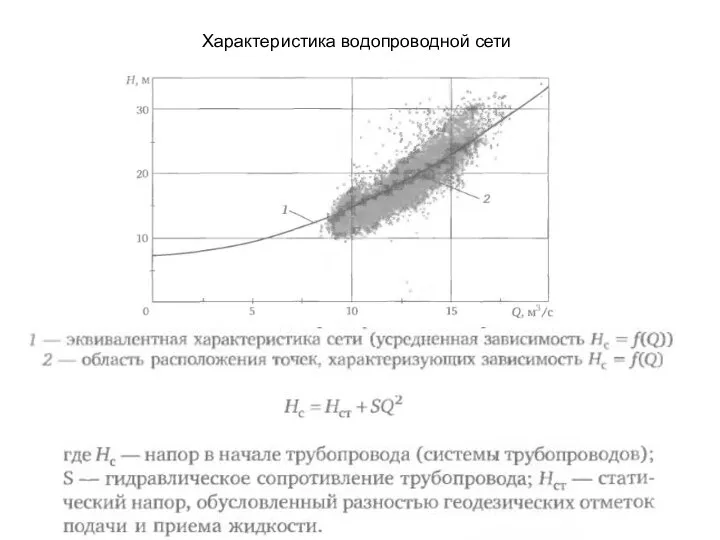 Характеристика водопроводной сети