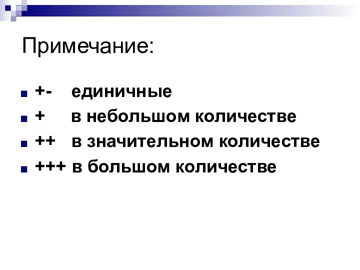 Примечание: +- единичные + в небольшом количестве ++ в значительном количестве +++ в большом количестве