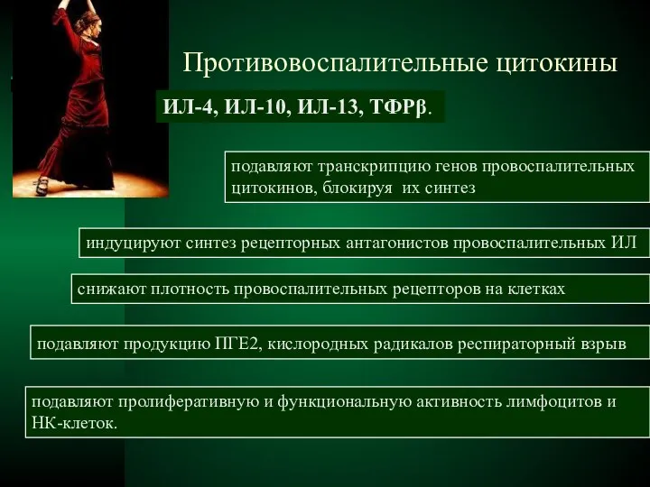 Противовоспалительные цитокины ИЛ-4, ИЛ-10, ИЛ-13, ТФРβ. подавляют транскрипцию генов провоспалительных цитокинов,