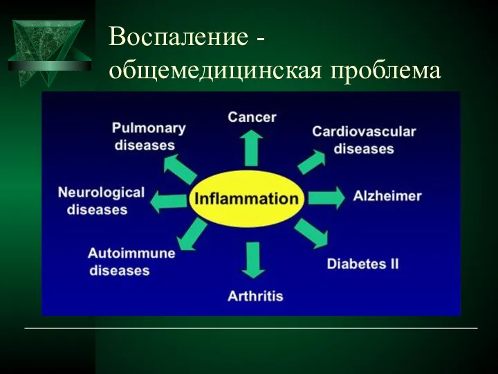 Воспаление - общемедицинская проблема