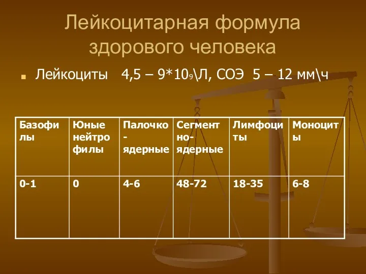 Лейкоцитарная формула здорового человека Лейкоциты 4,5 – 9*109\Л, СОЭ 5 – 12 мм\ч