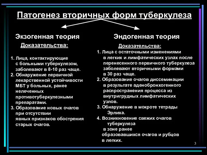 Патогенез вторичных форм туберкулеза Экзогенная теория Эндогенная теория Доказательства: 1. Лица