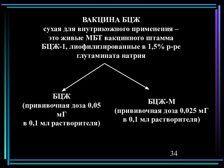 ВАКЦИНА БЦЖ сухая для внутрикожного применения – это живые МБТ вакцинного