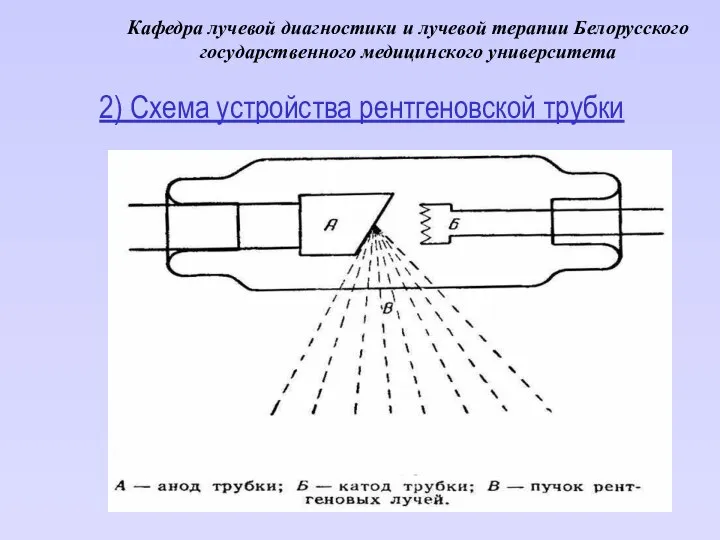 Кафедра лучевой диагностики и лучевой терапии Белорусского государственного медицинского университета 2) Схема устройства рентгеновской трубки