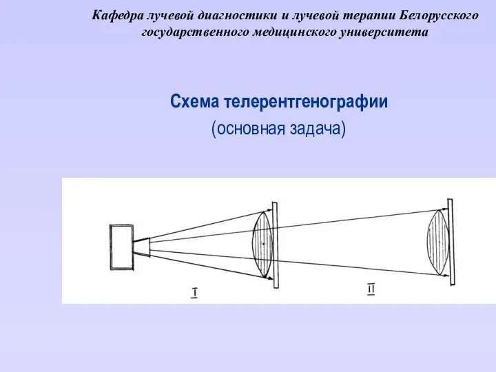 Кафедра лучевой диагностики и лучевой терапии Белорусского государственного медицинского университета Схема телерентгенографии (основная задача)