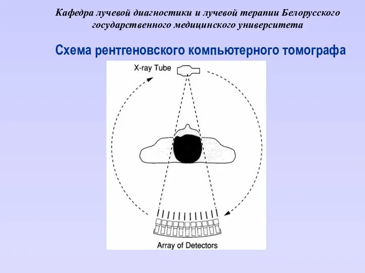 Кафедра лучевой диагностики и лучевой терапии Белорусского государственного медицинского университета Схема рентгеновского компьютерного томографа