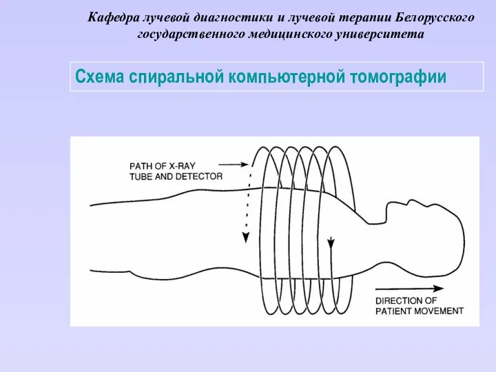 Кафедра лучевой диагностики и лучевой терапии Белорусского государственного медицинского университета Схема спиральной компьютерной томографии