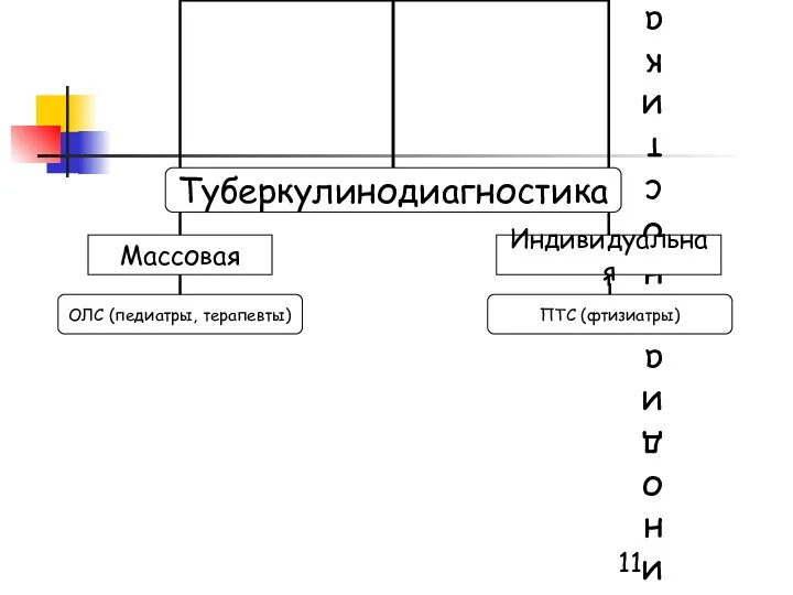 Туберкулинодиагностика