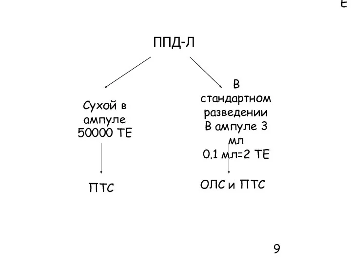 ППД-Л Сухой в ампуле 50000 ТЕ