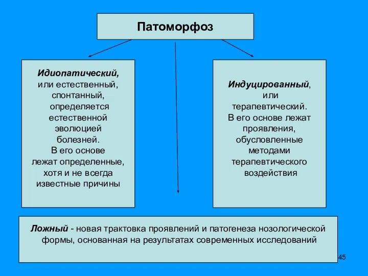 патоморфоз Патоморфоз Идиопатический, или естественный, спонтанный, определяется естественной эволюцией болезней. В