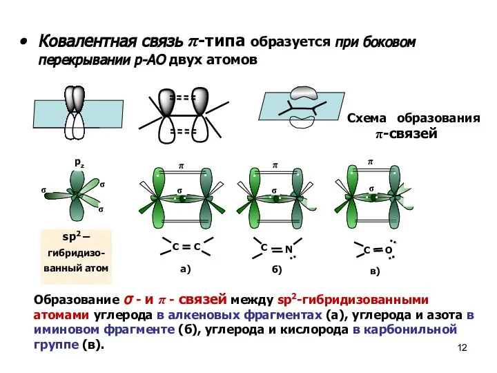 Ковалентная связь π-типа образуется при боковом перекрывании р-АО двух атомов Схема