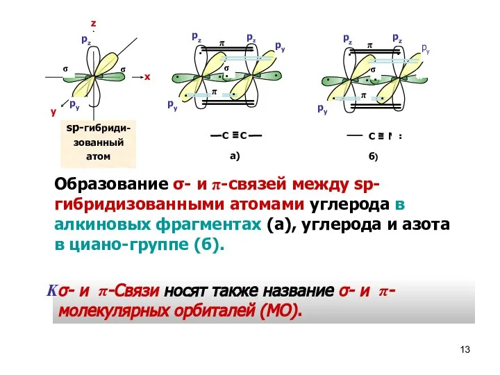 Образование σ- и π-связей между sp-гибридизованными атомами углерода в алкиновых фрагментах