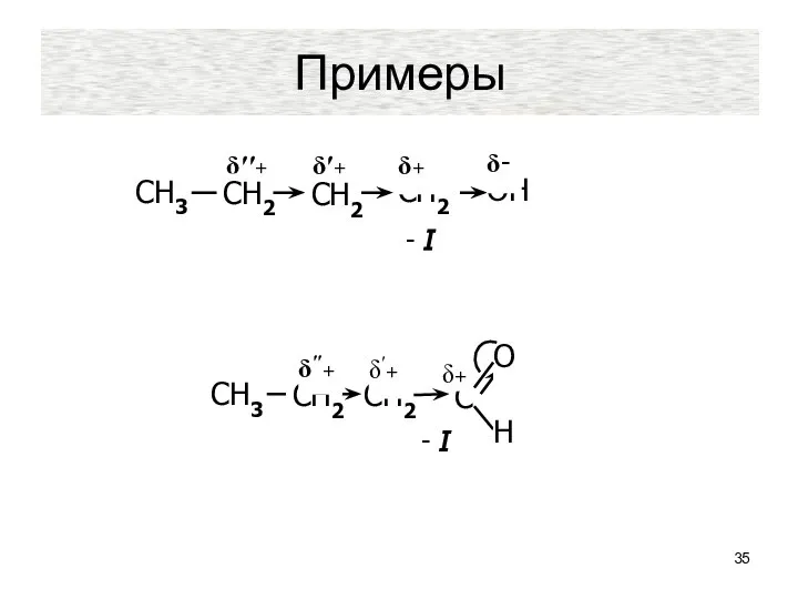 Примеры СН3 δ′′+ СН2 СН2 δ+ ОН δ- - I