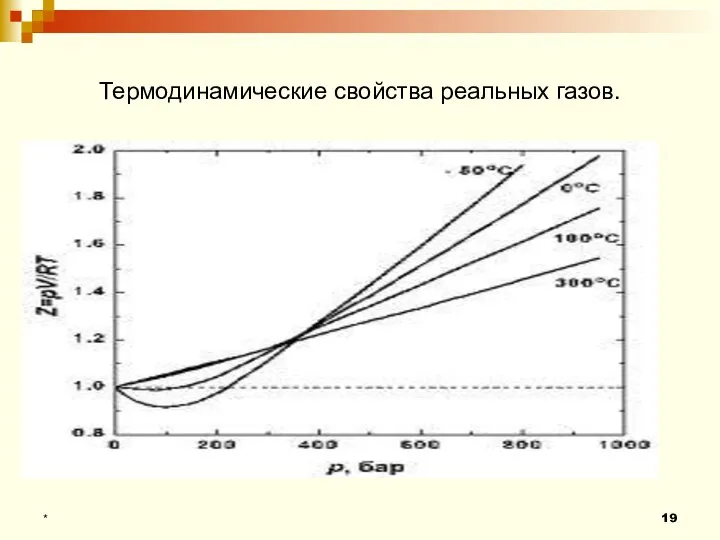 Термодинамические свойства реальных газов. *