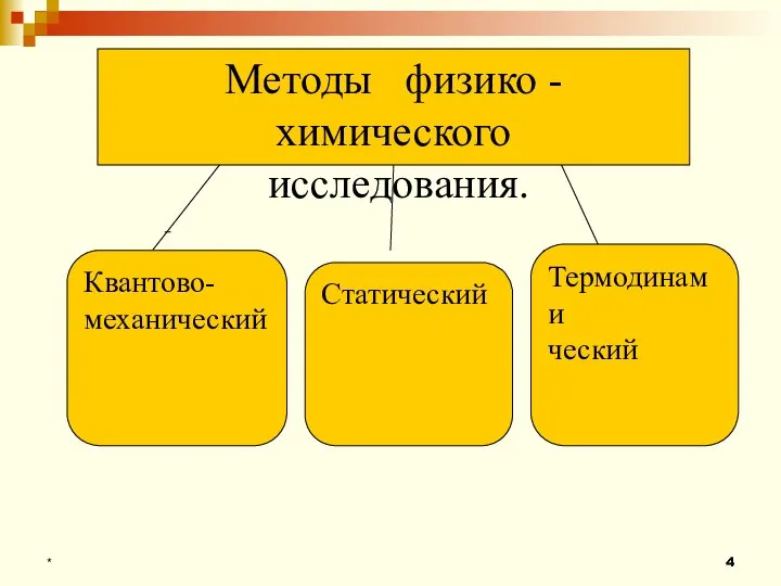 * Методы физико - химического исследования. Квантово- механический Термодинами ческий Статический