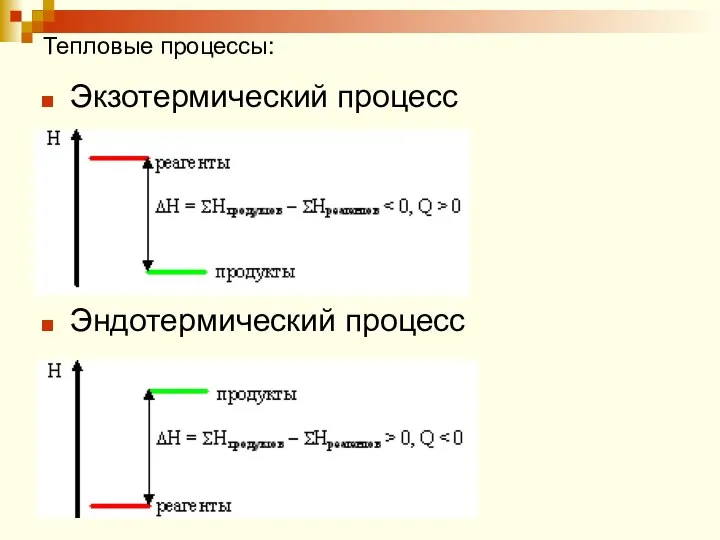 Тепловые процессы: Экзотермический процесс Эндотермический процесс