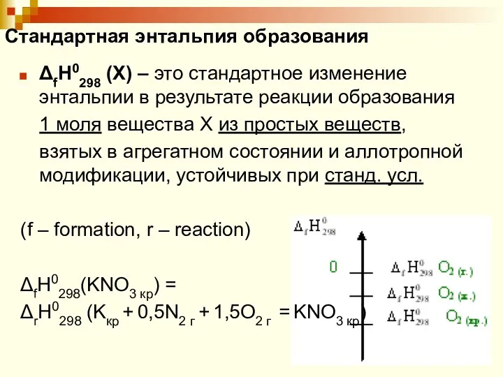 Стандартная энтальпия образования ΔfH0298 (X) – это стандартное изменение энтальпии в