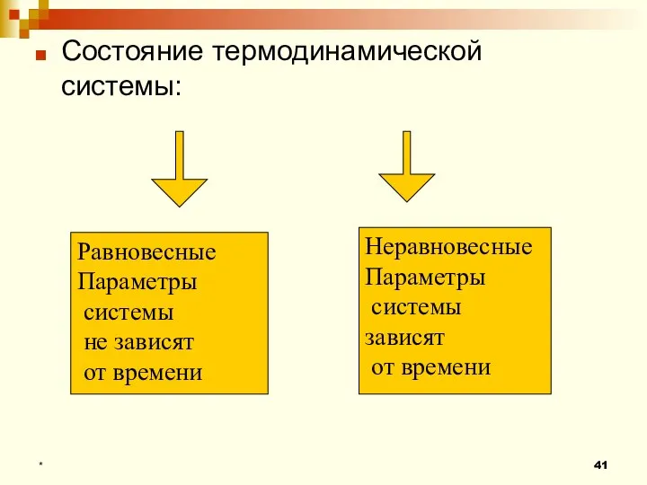 Состояние термодинамической системы: * Равновесные Параметры системы не зависят от времени