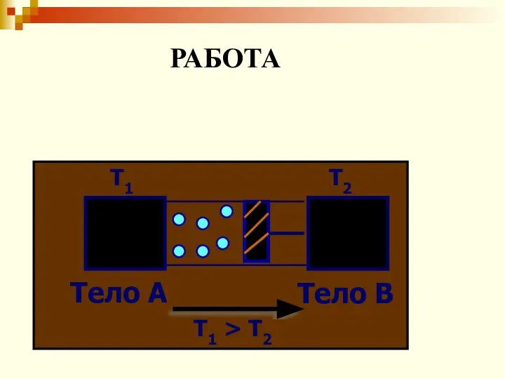 Тело А Тело B Т1 Т2 Т1 > Т2 РАБОТА