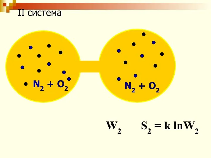 N2 + O2 N2 + O2 II система W2 S2 = k lnW2