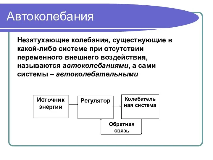 Автоколебания Источник энергии Регулятор Колебательная система Обратная связь Незатухающие колебания, существующие