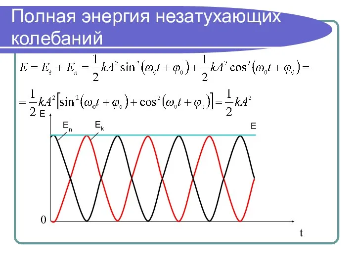 Полная энергия незатухающих колебаний t 0 E E