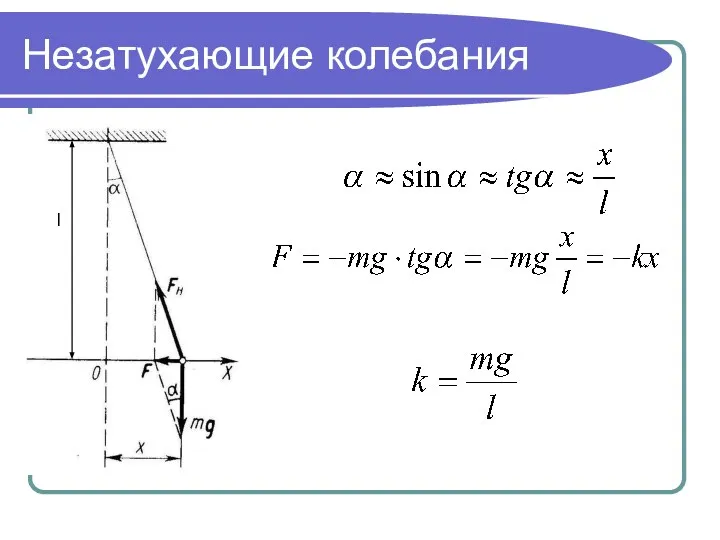 Незатухающие колебания l