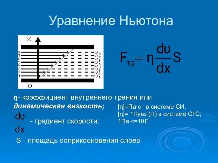 Уравнение Ньютона ŋ- коэффициент внутреннего трения или динамическая вязкость; - градиент