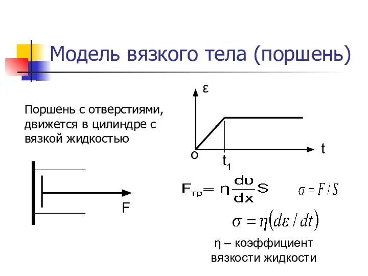 Модель вязкого тела (поршень) Поршень с отверстиями, движется в цилиндре с