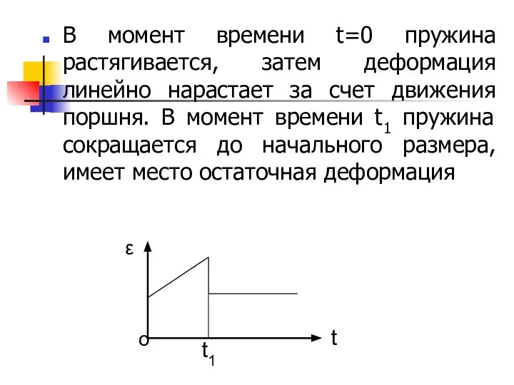 В момент времени t=0 пружина растягивается, затем деформация линейно нарастает за