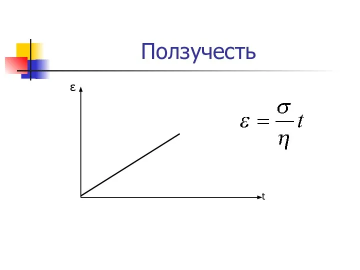 Ползучесть ε t