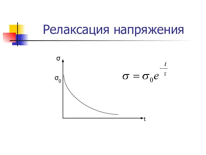 Релаксация напряжения t σ σ0