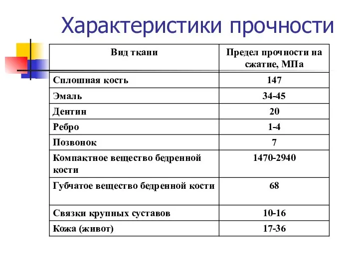 Характеристики прочности