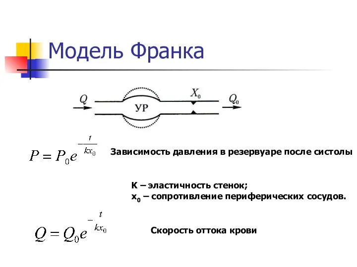 Модель Франка K – эластичность стенок; х0 – сопротивление периферических сосудов.