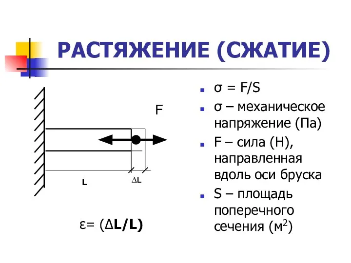 РАСТЯЖЕНИЕ (СЖАТИЕ) σ = F/S σ – механическое напряжение (Па) F