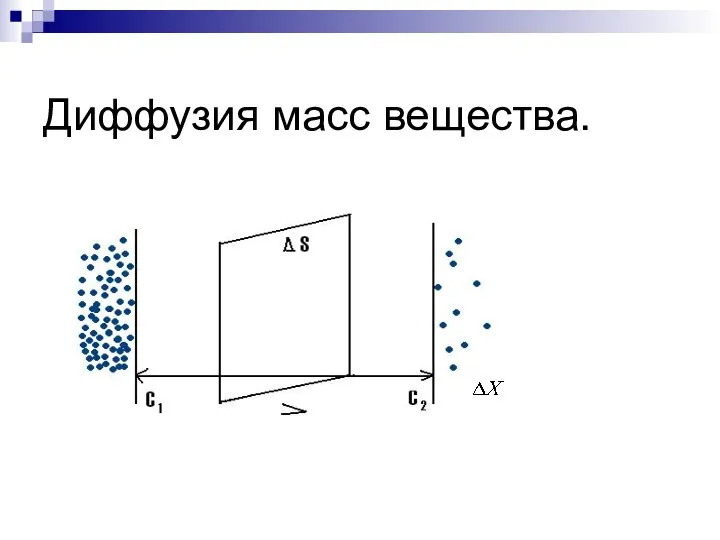 Диффузия масс вещества.