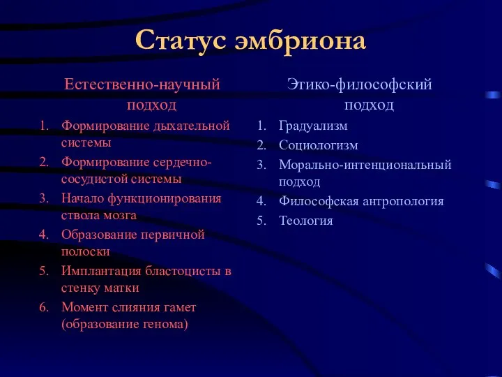 Статус эмбриона Естественно-научный подход Формирование дыхательной системы Формирование сердечно-сосудистой системы Начало