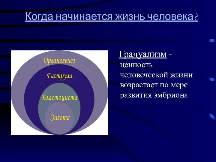 Когда начинается жизнь человека? Градуализм - ценность человеческой жизни возрастает по мере развития эмбриона