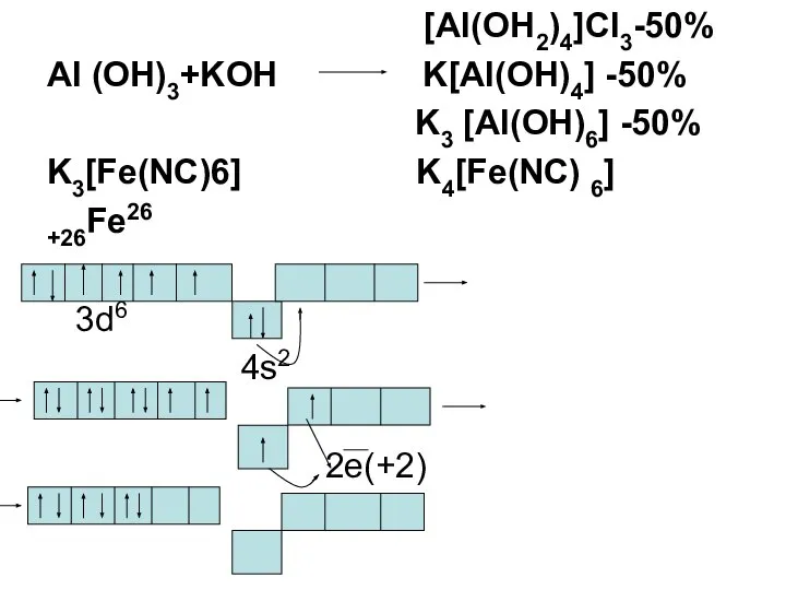 [Al(OH2)4]Cl3-50% Al (OH)3+KOH K[Al(OH)4] -50% K3 [Al(OH)6] -50% K3[Fe(NC)6] K4[Fe(NC) 6] +26Fe26 3d6 4s2 2e(+2)