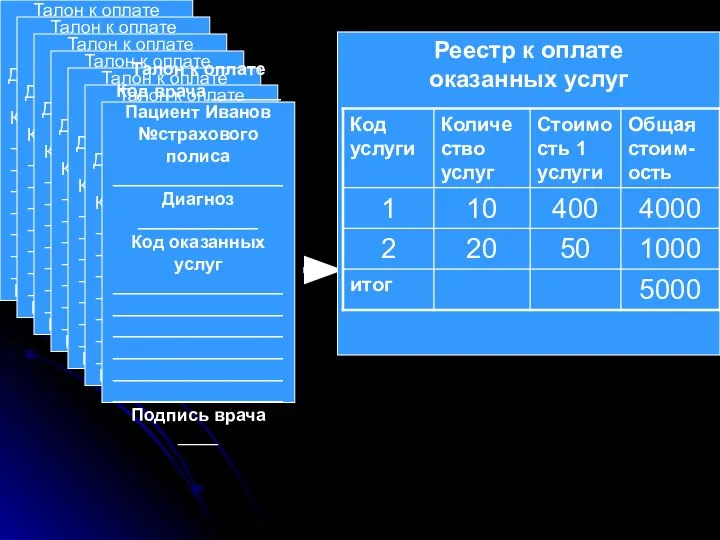 Талон к оплате Код врача_______ Пациент Иванов Диагноз____________ Код оказанных услуг