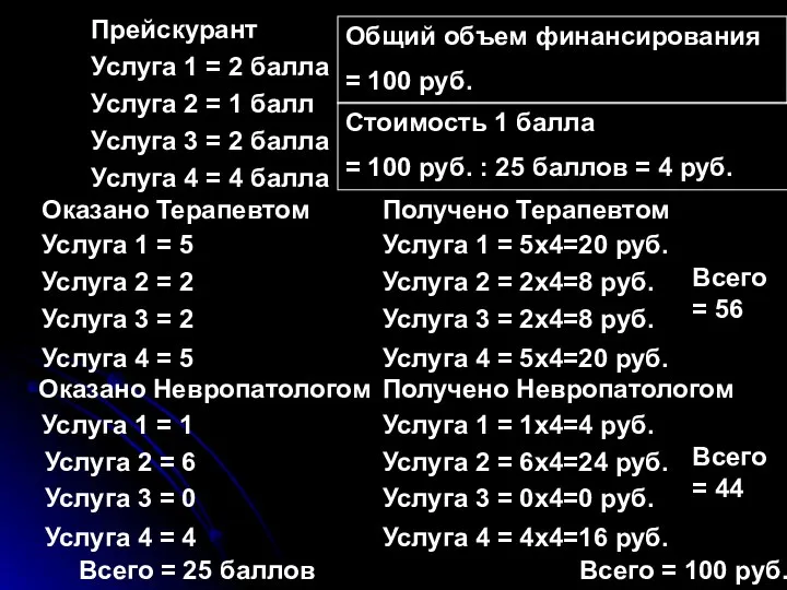 Услуга 1 = 2 балла Услуга 2 = 1 балл Услуга