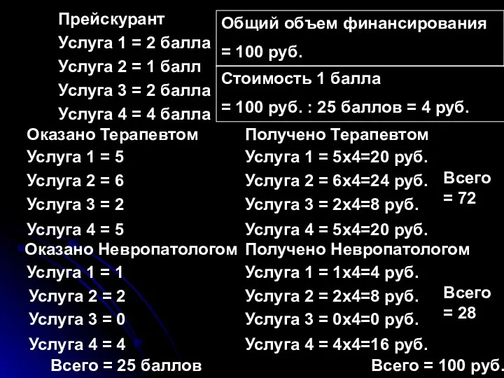 Услуга 1 = 2 балла Услуга 2 = 1 балл Услуга