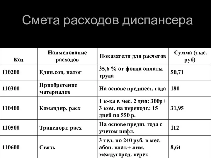 Смета расходов диспансера * Примечание: Ставки по ЕТС: 3 разряд -