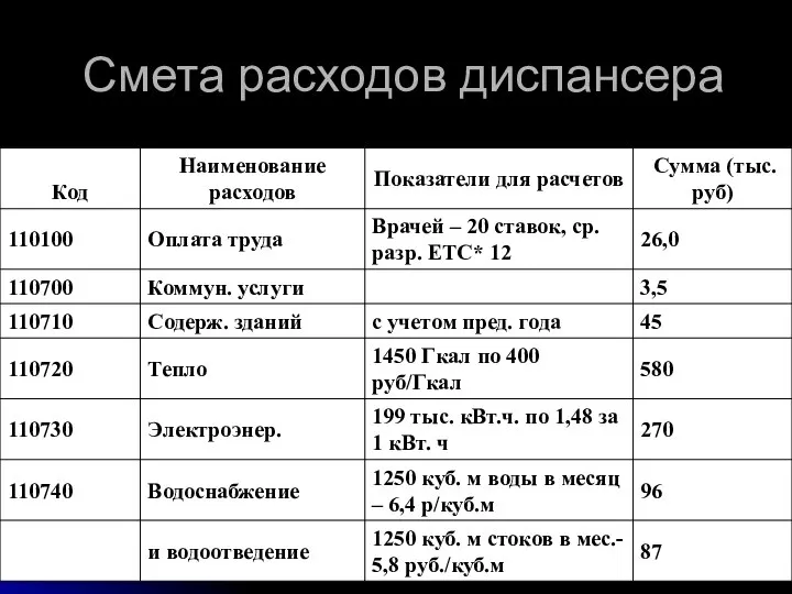 Смета расходов диспансера * Примечание: Ставки по ЕТС: 3 разряд -