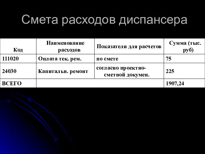 Смета расходов диспансера * Примечание: Ставки по ЕТС: 3 разряд -